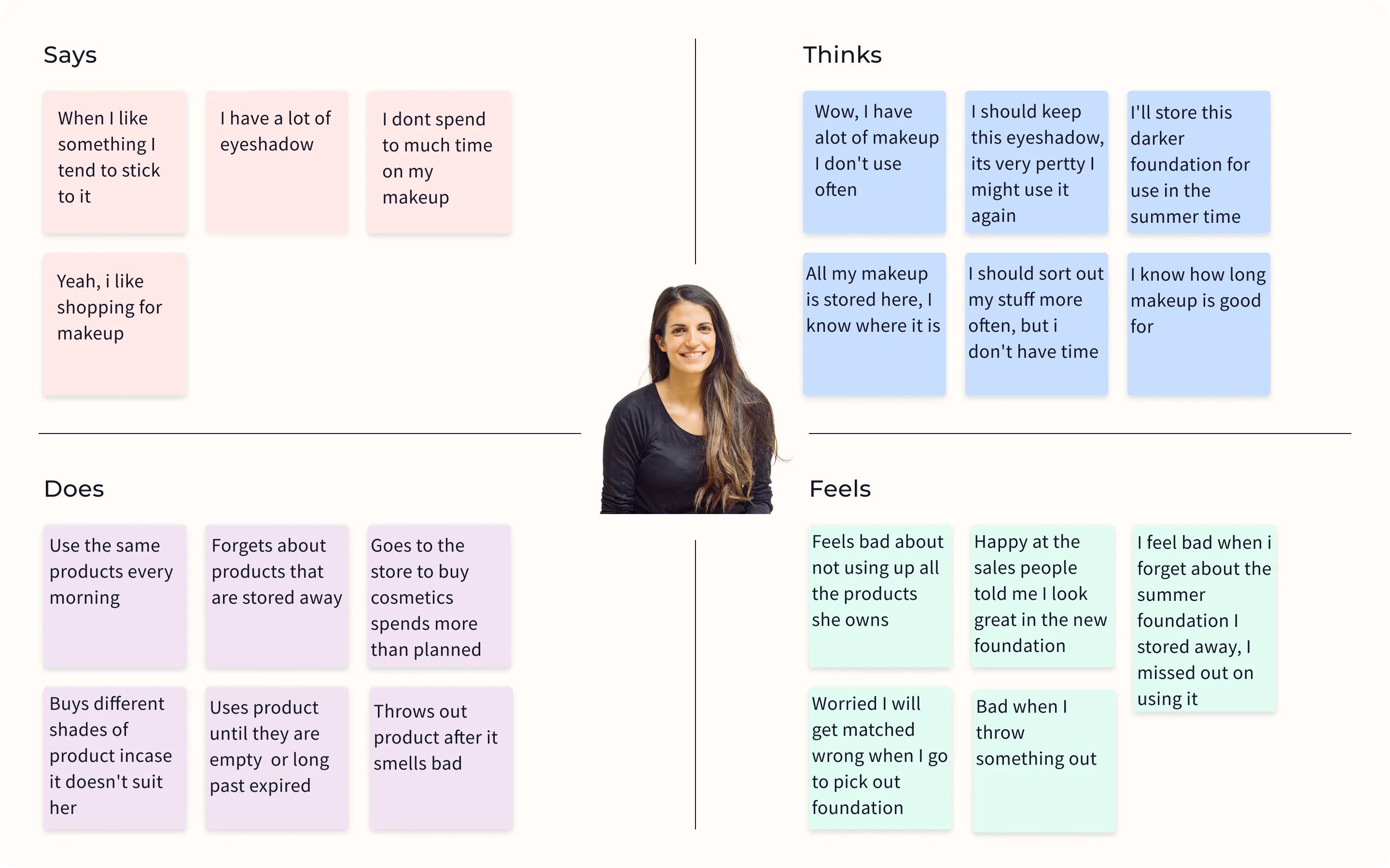 Milda Case Study Empathy Map