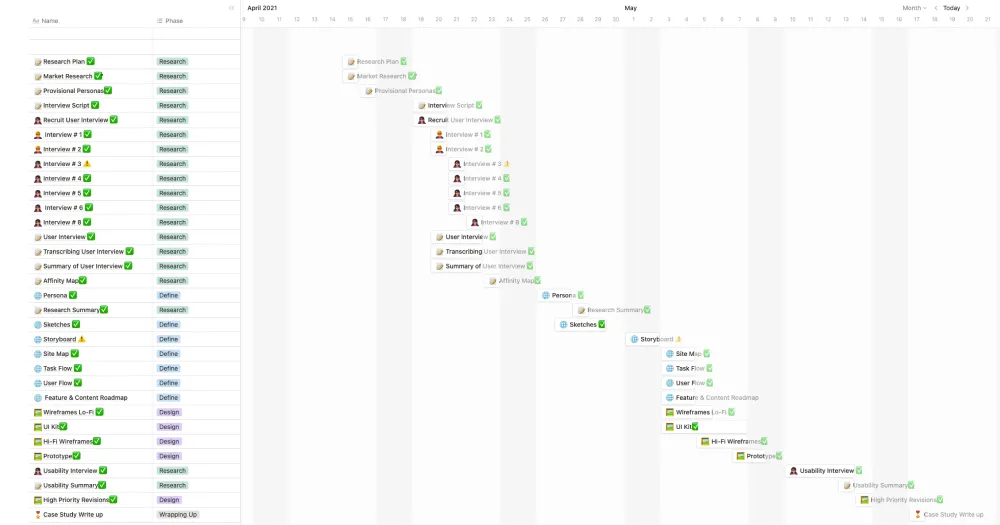 Disney Marvel Case Study Timeline in Notion App