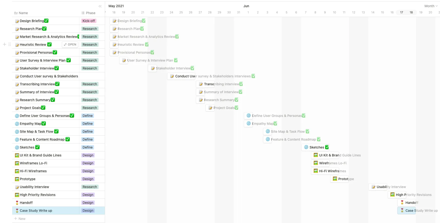 Mean Street Tattoo Case Study Timeline in Notion App