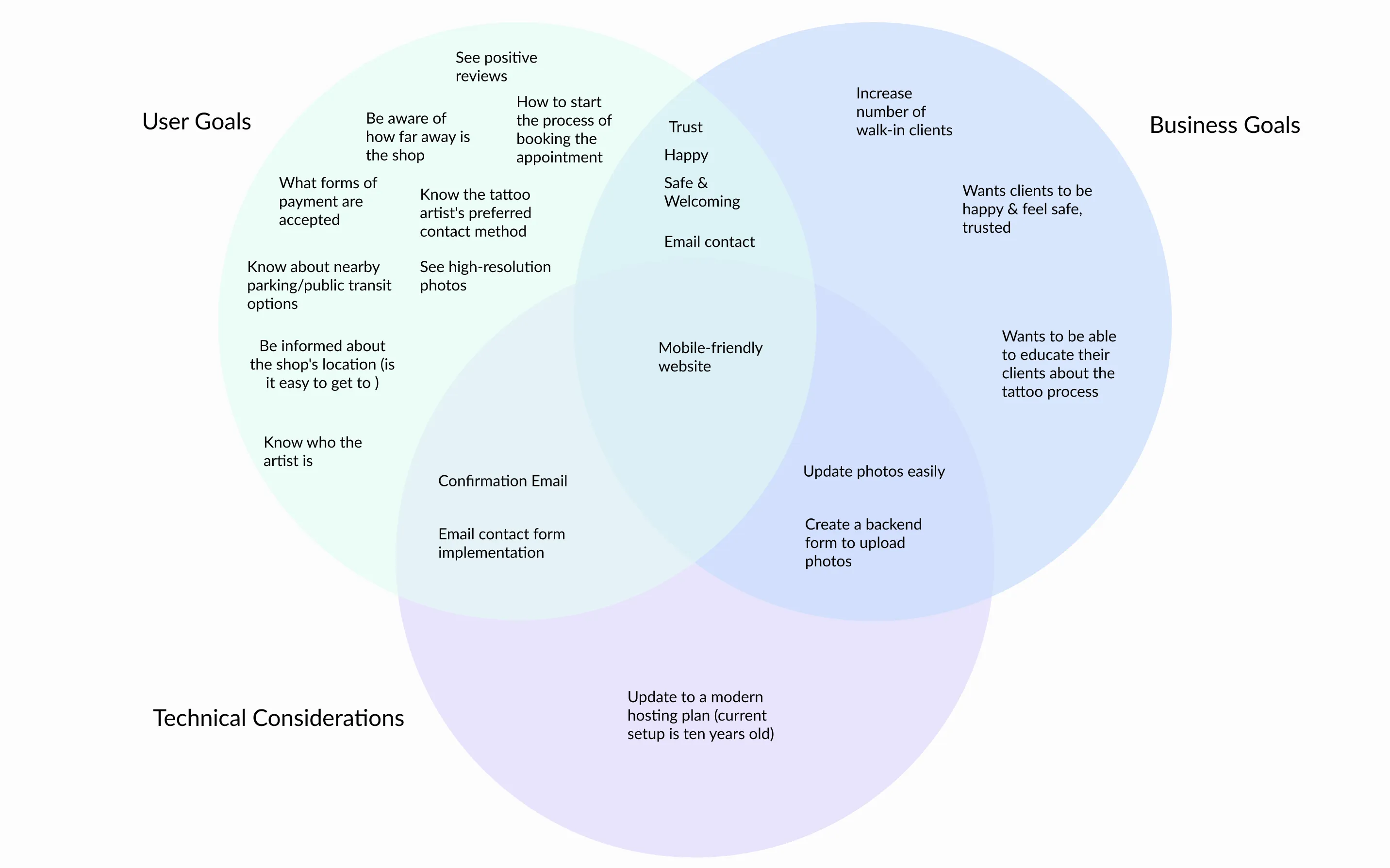 Mean Street Tattoo Case Study Empathy Map