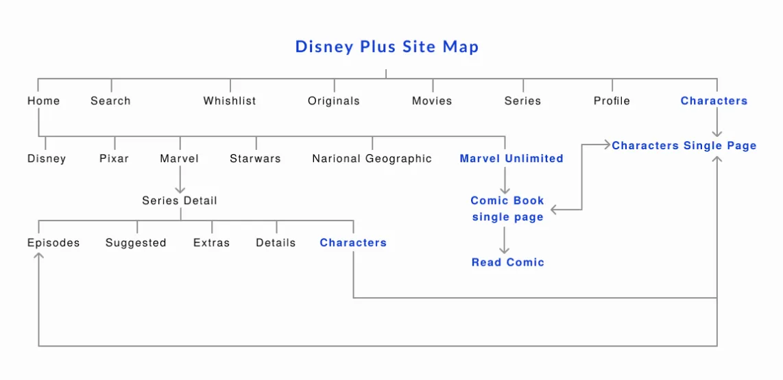 Sitemap