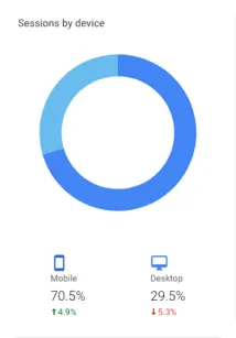 Mean Street Tattoo Case Study Usage By Device